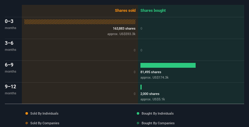 insider-trading-volume