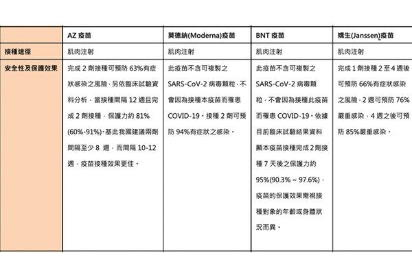 （圖片提供／亞東醫院感染科蔡茂松醫師）