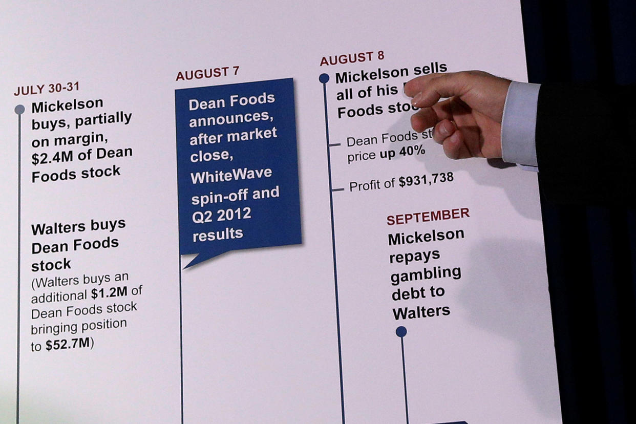 SEC officials documented trades linked to Phil Mickelson, Billy Walters and Dean Foods during a 2016 press conference. (Reuters)