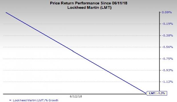 Defense Stocks in Trouble: Lockheed Martin Corporation (LMT)