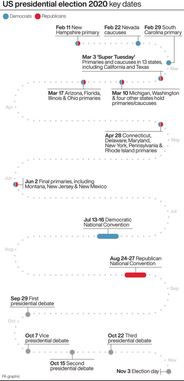 US presidential election 2020 key dates