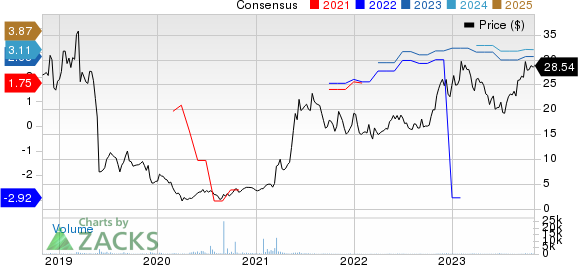 J.Jill, Inc. Price and Consensus