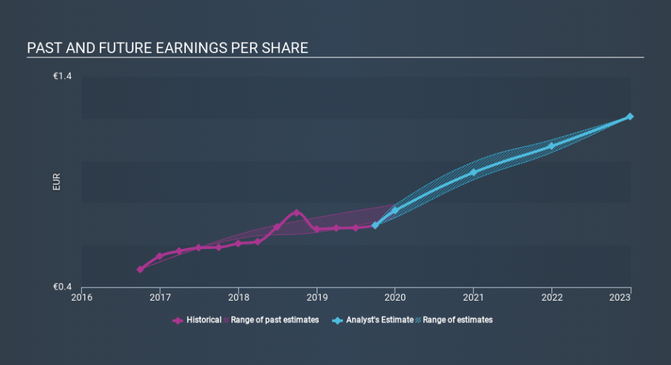 XTRA:PSAN Past and Future Earnings, February 21st 2020