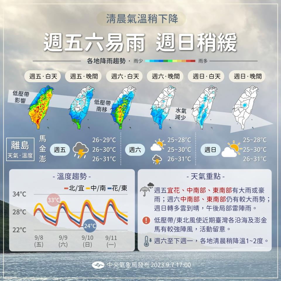 9/8至9/11天氣預報。中央氣象局提供