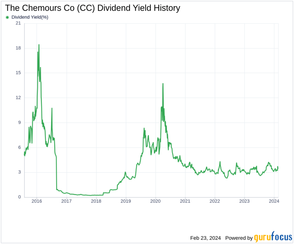 The Chemours Co's Dividend Analysis