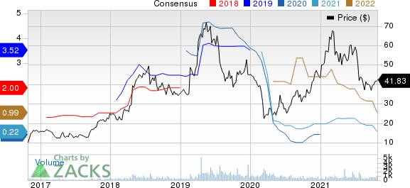 DMC Global Price and Consensus