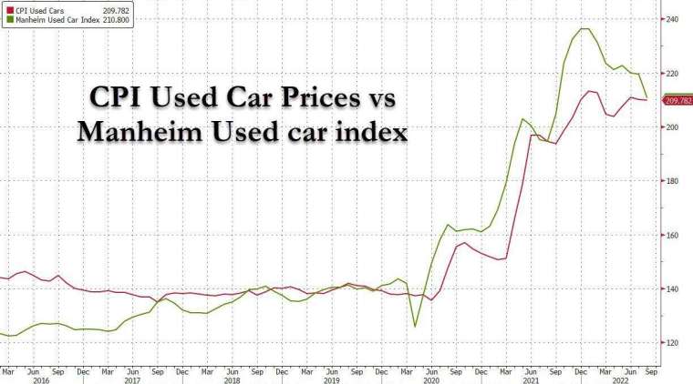 (圖表取自Zero Hedge)