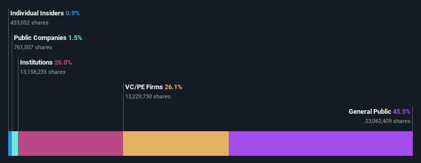 ownership-breakdown