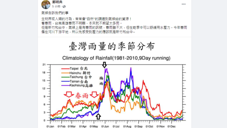 鄭明典透露兩區將率先感受到缺水壓力。（圖／翻攝自鄭明典臉書）