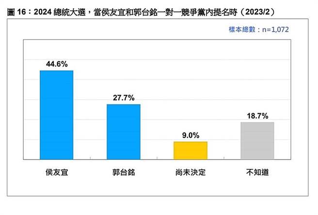 台灣民意基金會提供