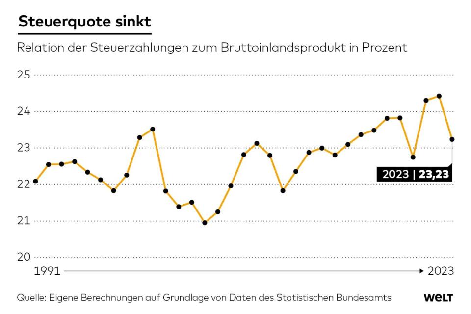  - Copyright: Welt