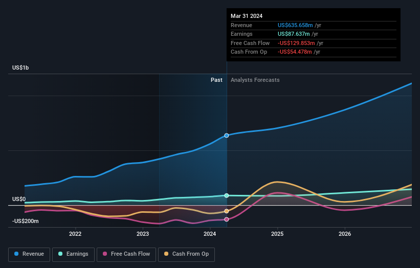 earnings-and-revenue-growth