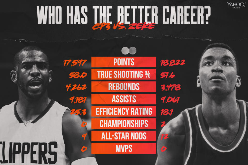 Chris Paul vs. Isiah Thomas (Yahoo Sports graphic via Amber Matsumoto)