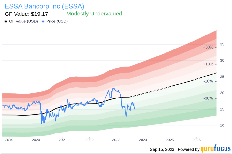 Insider Buying: SEVP and COO Peter Gray Acquires 1,000 Shares of ESSA Bancorp Inc