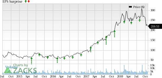 Arista's (ANET) Q3 earnings are likely to benefit from the expanding cloud networking market owing to strong demand for scalable infrastructure.