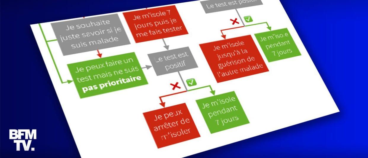 Infographie BFMTV - BFMTV