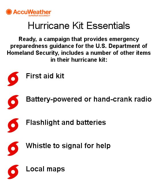 Hurricane Safety Kit Essentials