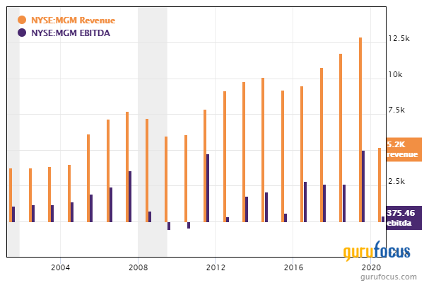 Top 4th-Quarter Buys of Lee Ainslie's Maverick Capital