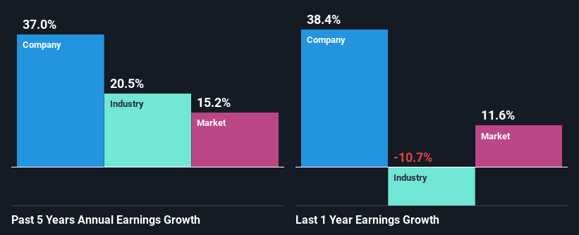 past-earnings-growth