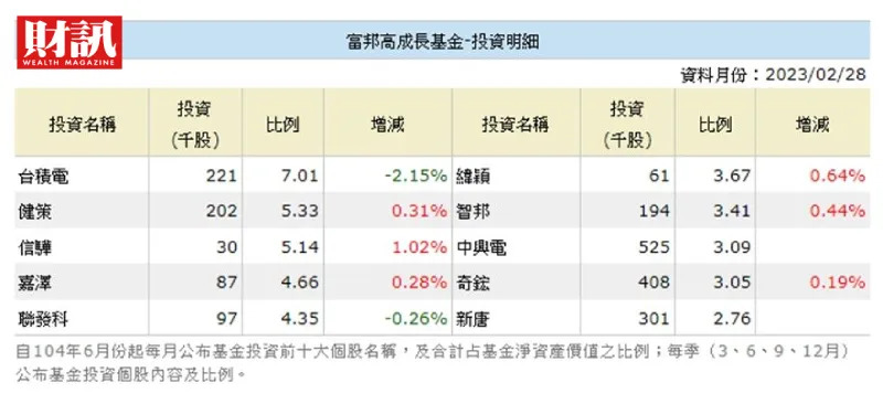 &#x005bcc;&#x0090a6;&#x009ad8;&#x006210;&#x009577;&#x0057fa;&#x0091d1;&#x00524d;10&#x005927;&#x006301;&#x0080a1;