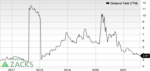 Janus Henderson Group plc Dividend Yield (TTM)