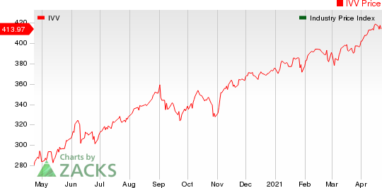 Large Cap Pharmaceuticals Industry 5YR % Return