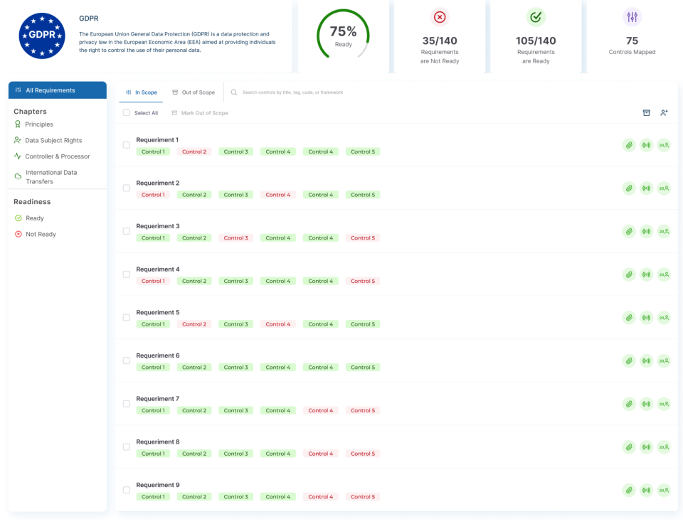 Drata: GDPR compliance