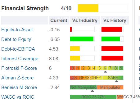 debt to asset ratio