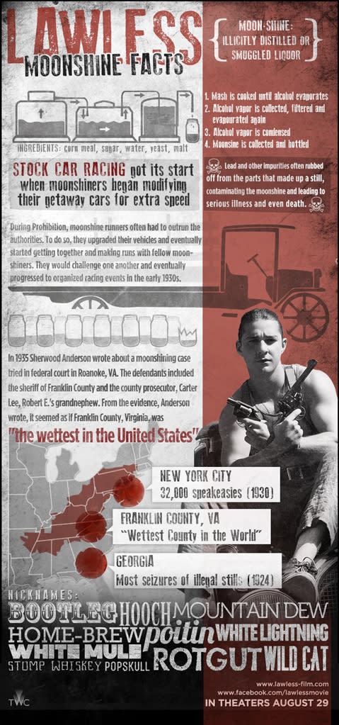 The Weinstein Company's "Lawless" Infographic