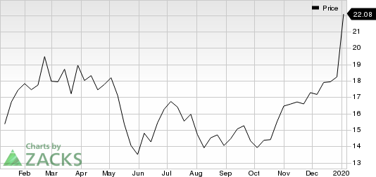 Bilibili Inc. Sponsored ADR Price