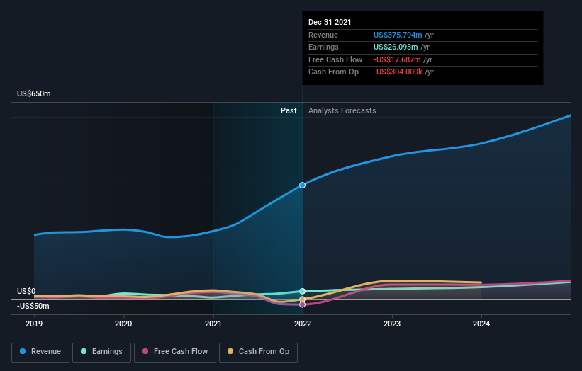 earnings-and-revenue-growth