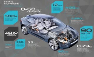 Jaguar I-Pace concept infographic