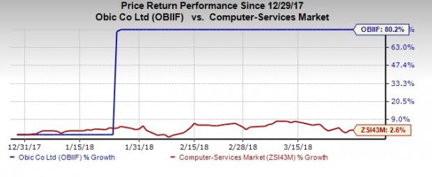 These technology stocks have returned more than 50% in Q1, benefiting from strong cloud demand, growing adoption of AI solutions and IoT.