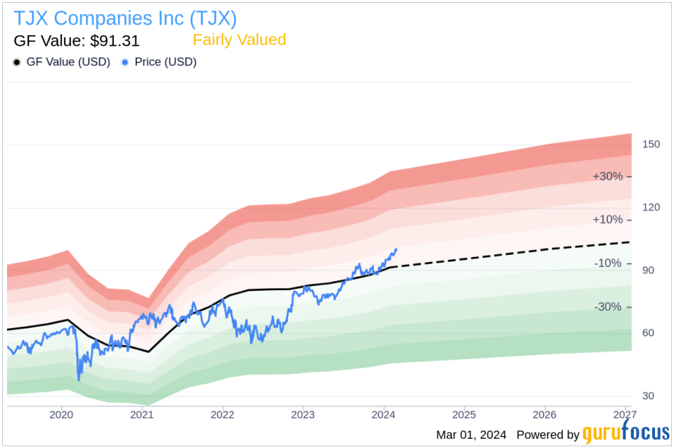 SEVP - Group President Louise Greenlees Sells Shares of TJX Companies Inc (TJX)