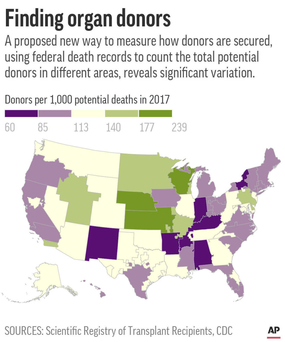 Chart shows the rate at which all organ procurement organizations excluding Puerto Rico's secured deceased donors in 2017