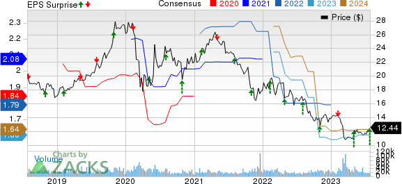 Western Union C2C Digital Gains 23 Percent As Walmart Threat Looms 