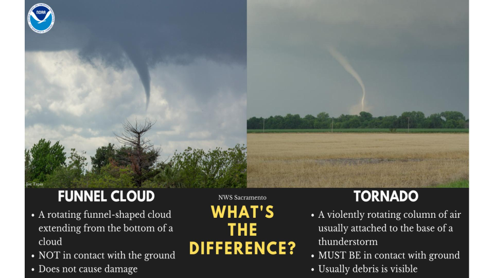 The National Weather Service said tornadoes are possible in northern California today (National Weather Service)