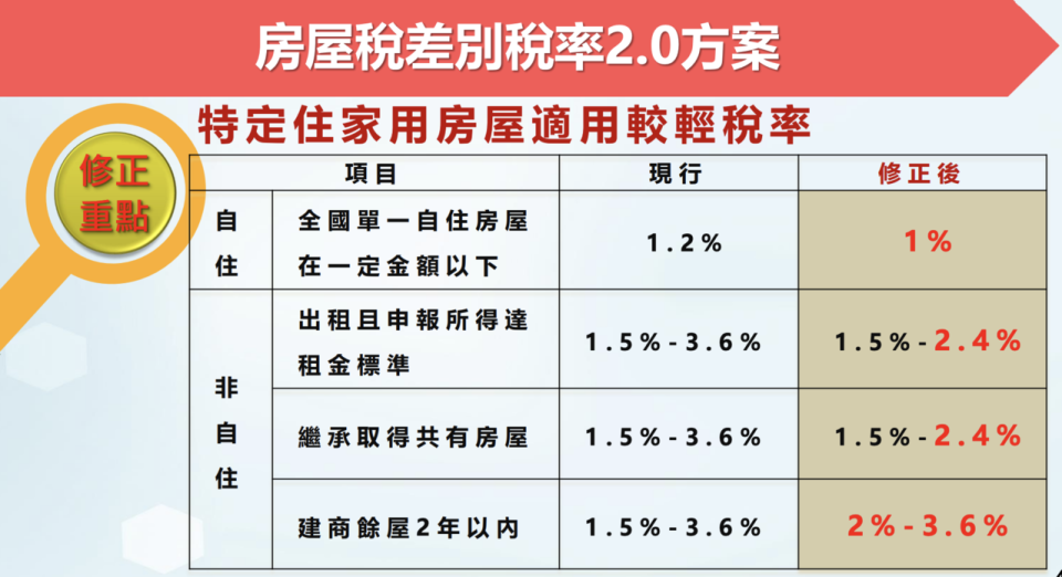 圖片來源／行政院
