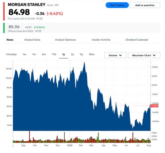 10. Morgan Stanley