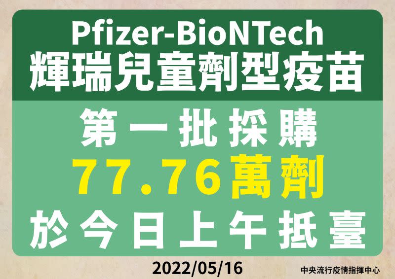 ▲今年第一批採購Pfizer-BioNTech兒童劑型疫苗約77.76萬劑，已於今日上午抵達桃園國際機場。（圖／指揮中心提供）