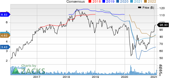 CullenFrost Bankers, Inc. Price and Consensus