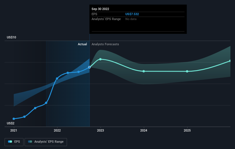 earnings-per-share-growth