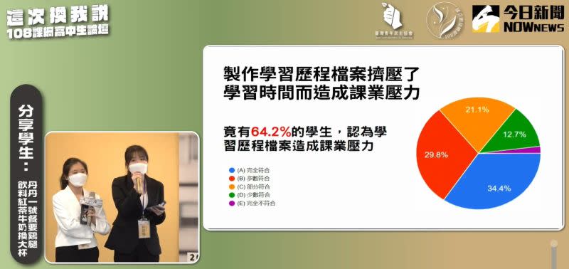 ▲青團今（11）日辦「108課綱高中生論壇」，高中生調查顯示，64.2%的學生認為學習歷程檔案造成課業壓力。（圖／翻攝青民協臉書）