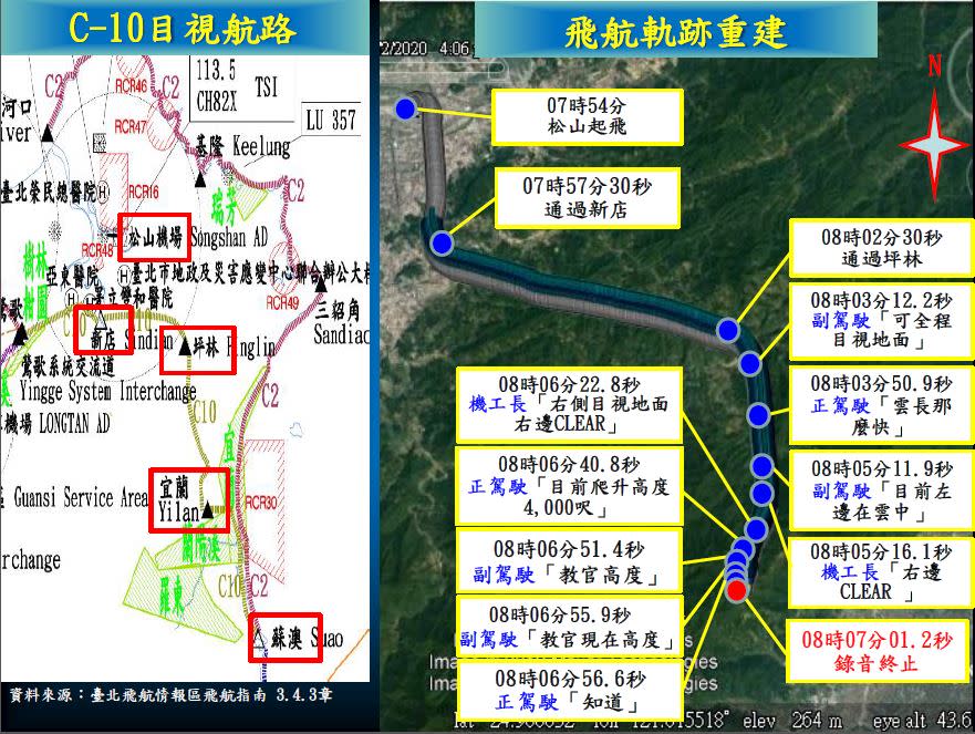 黑鷹直升機失事調查報告簡報內容：飛航軌跡示意圖（國防部提供）