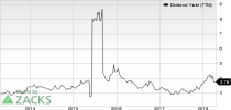 Top Ranked Income Stocks to Buy for April 20th