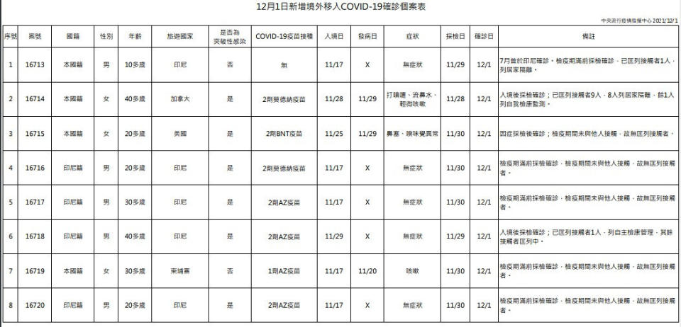 （圖／衛福部疾管署）