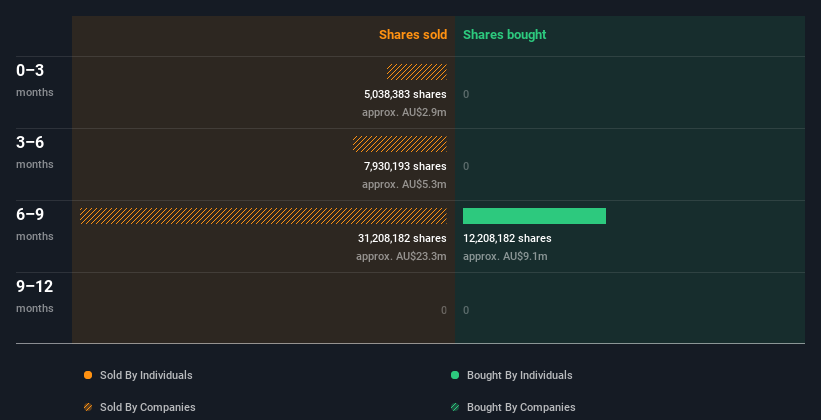 insider-trading-volume