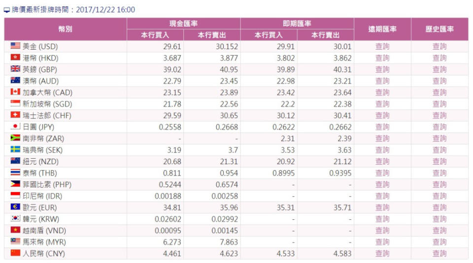 taiwan bank exchange rate