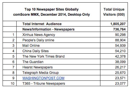 Newspaper website visitors