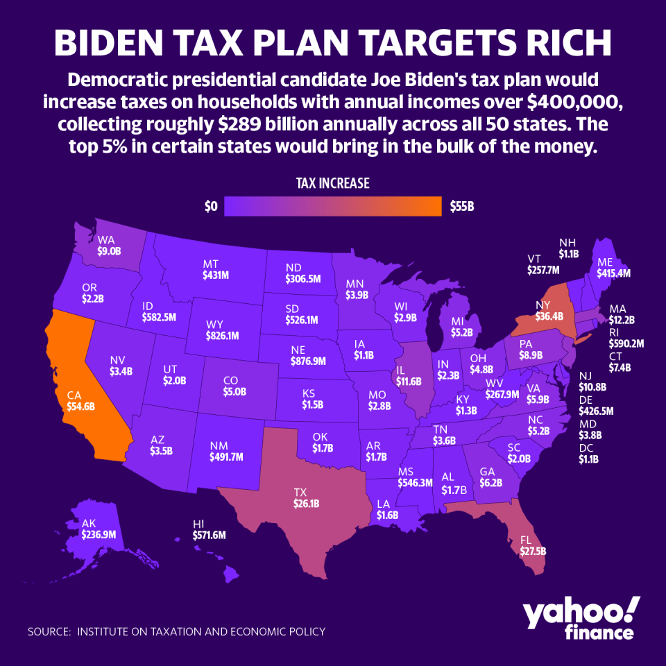 Here's how Biden's tax plan would affect each U.S. state